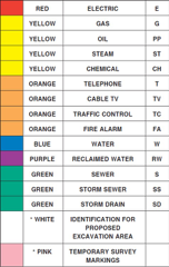 811 Utility Codes | Boring Contractors 811 Utility Codes | Boring Contractors