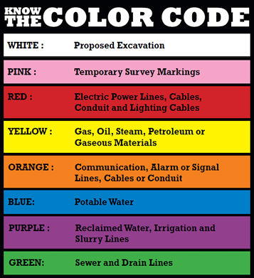 Boring Contractors Utility Locating Services | Sample Utility Color Codes Boring Contractors Utility Locating Services | Sample Utility Color Codes
